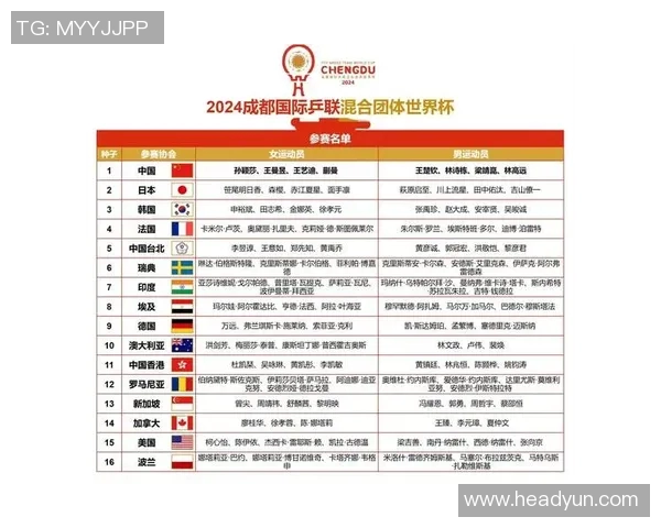 成都乒乓球队荣登全国比赛经验排行榜第三名展现实力与潜力
